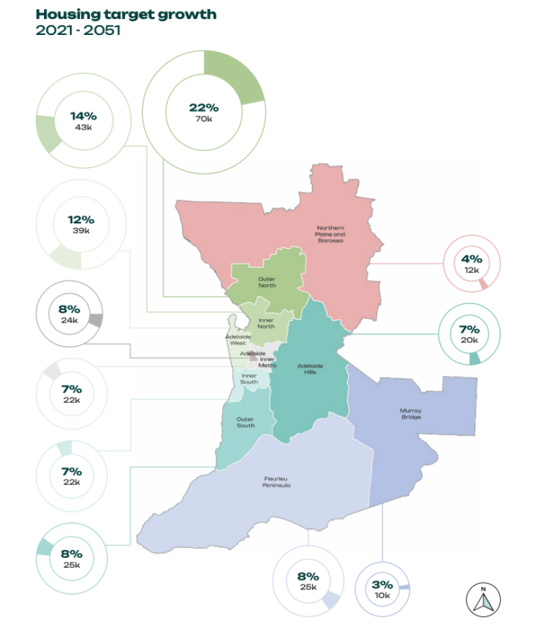 Greater Adelaide Regional Plan housing targets