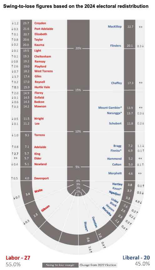 Electoral Map Leaves Liberals With Uphill Task For 2026 State Election Screen Shot 2024 12 12 At 3.07.12 Pm 