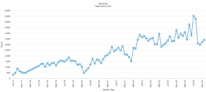 Ambulance ramping data