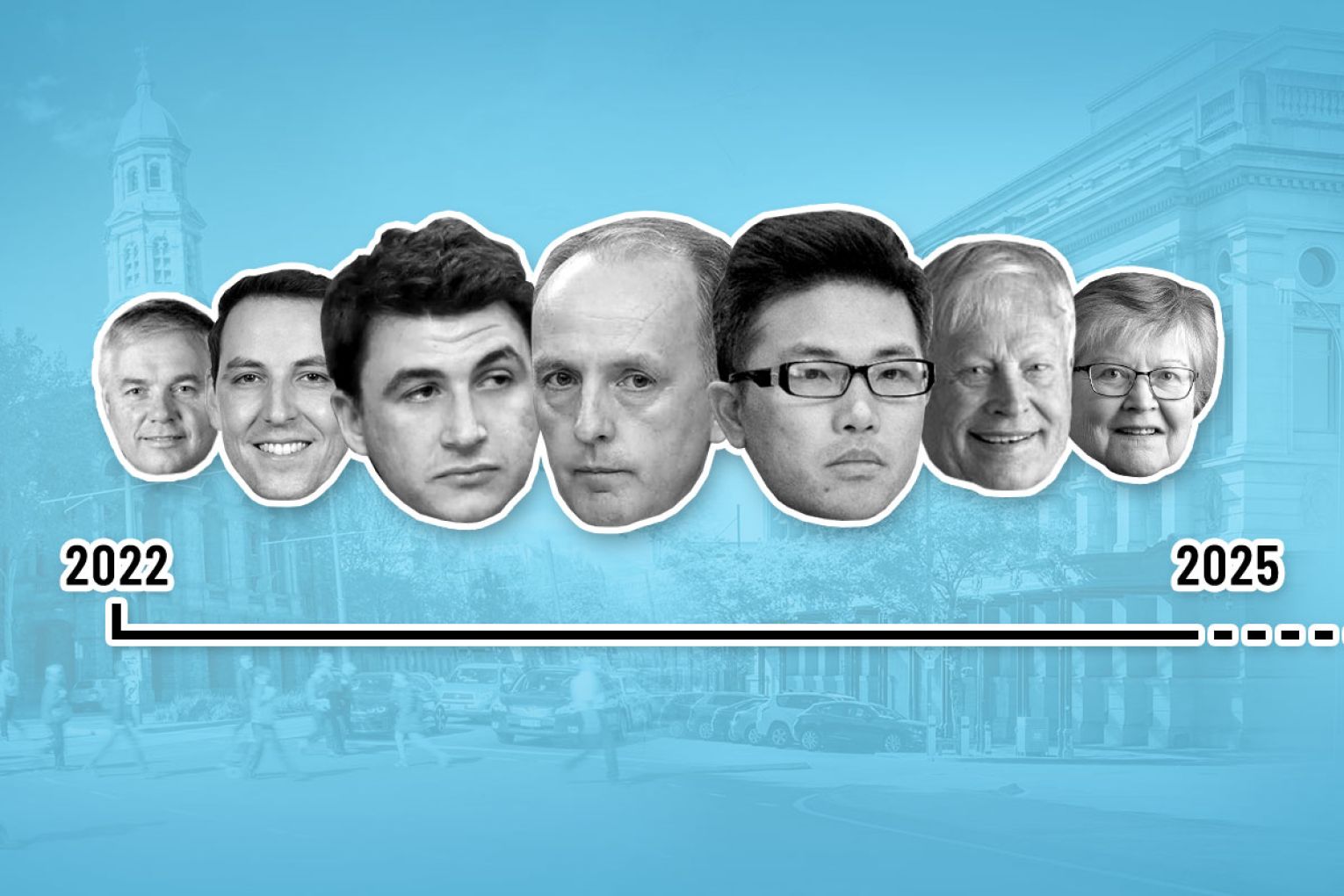 The 2022 council elections sparked multiple court actions. InDaily tracks the key events that have overshadowed two councils for three years and counting. Graphic: James Taylor/InDaily