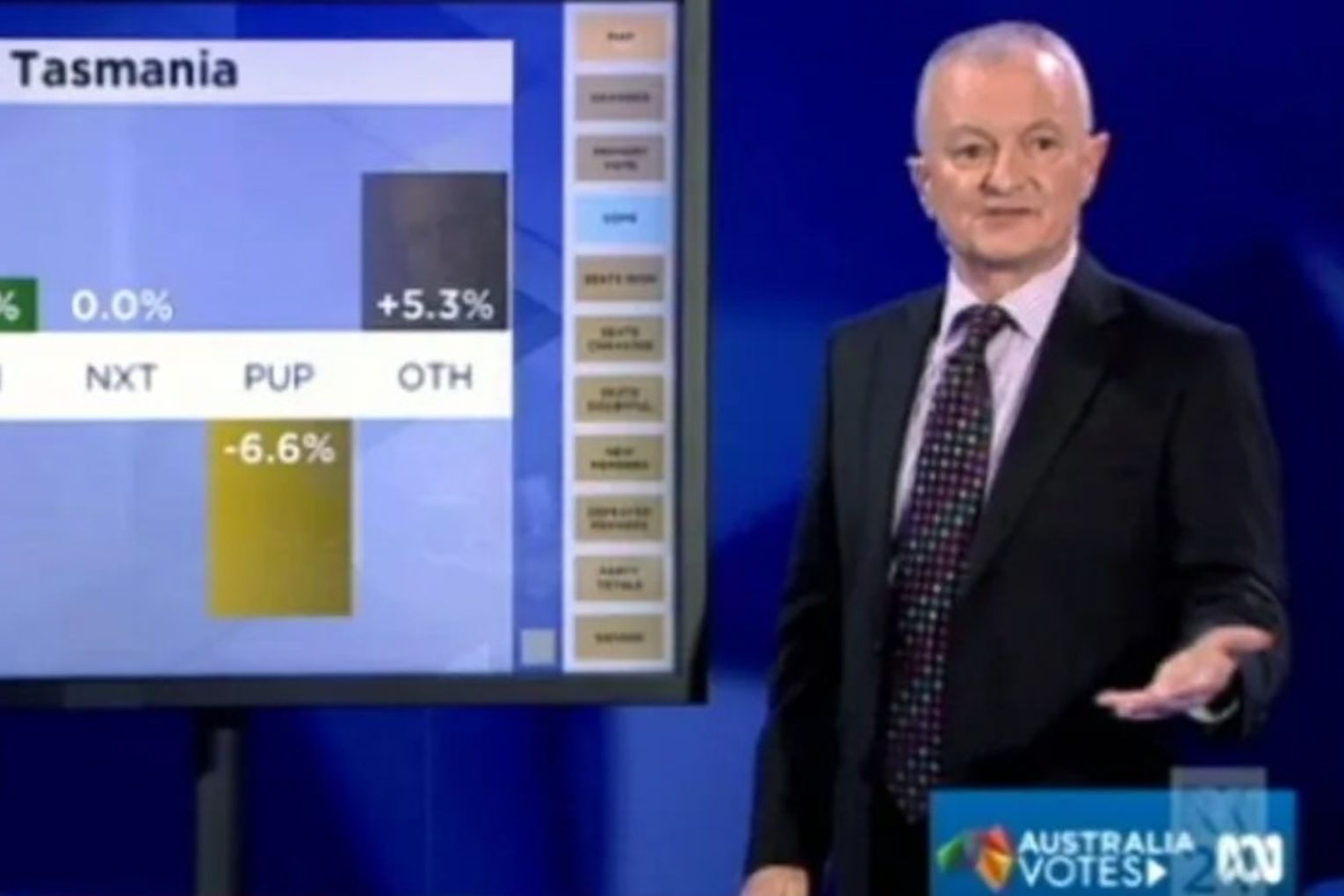 Image: ABC