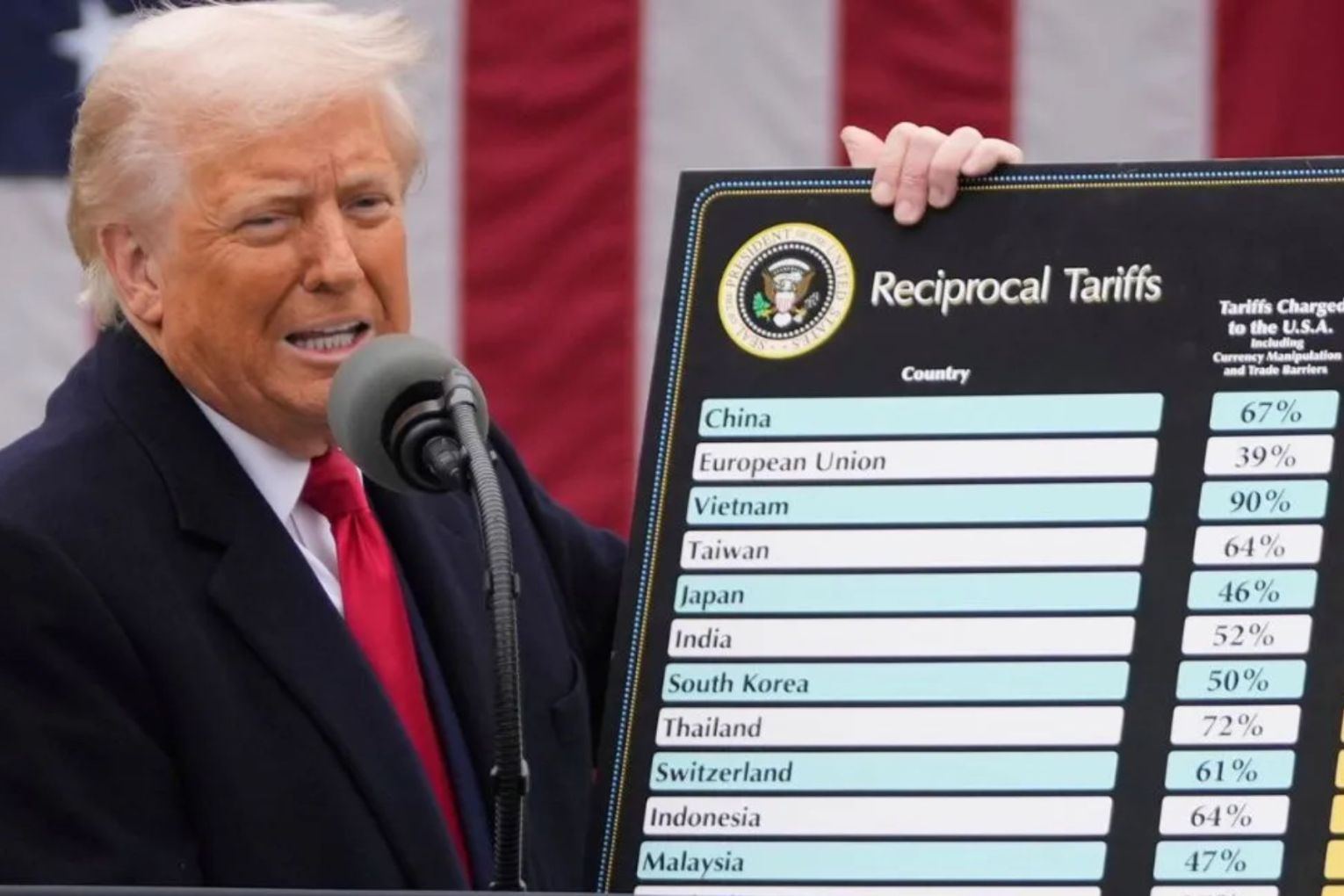 The US has confirmed a 12.5 per cent tariff will come into force on Australian exports from Friday afternoon. 